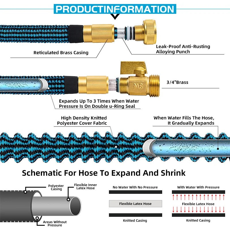 Detailed diagram of a flexible hose with labeled features and expansion mechanism.