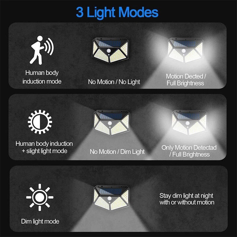 Diagram of a solar-powered light with three different light modes on a dark background.